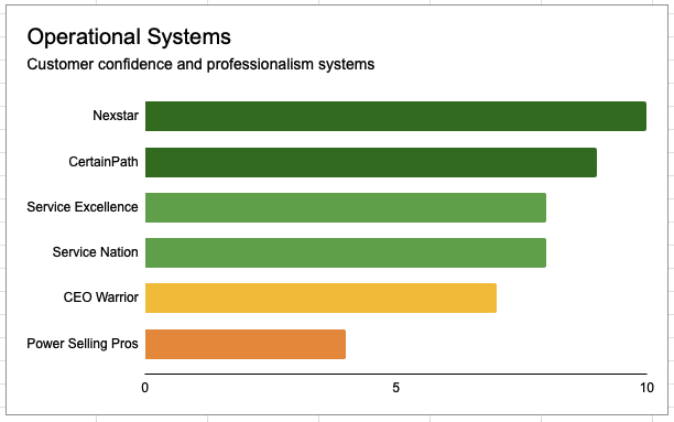 Operational Systems and Business Infrastructure leaders, led by Nexstar Network