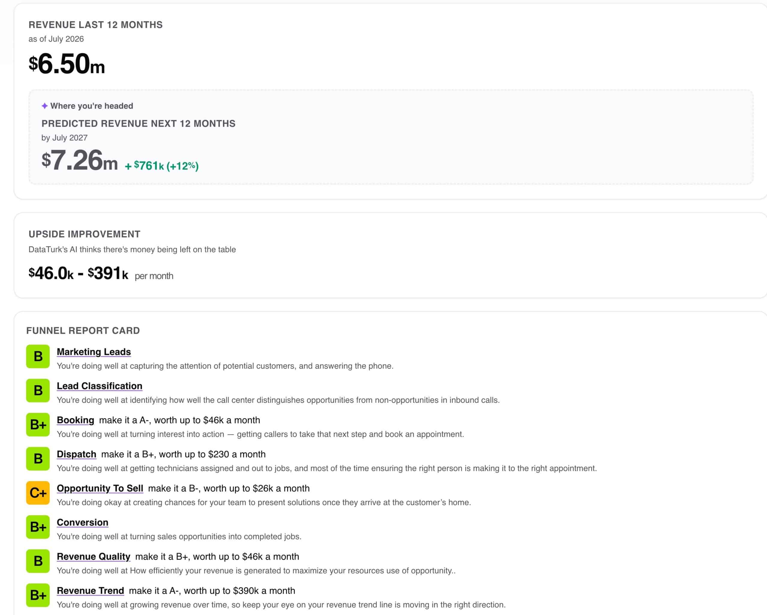 UpScore's How You're Doing screen showing trailing 12-month revenue, predicted revenue, upside improvement, and the Funnel Report Card