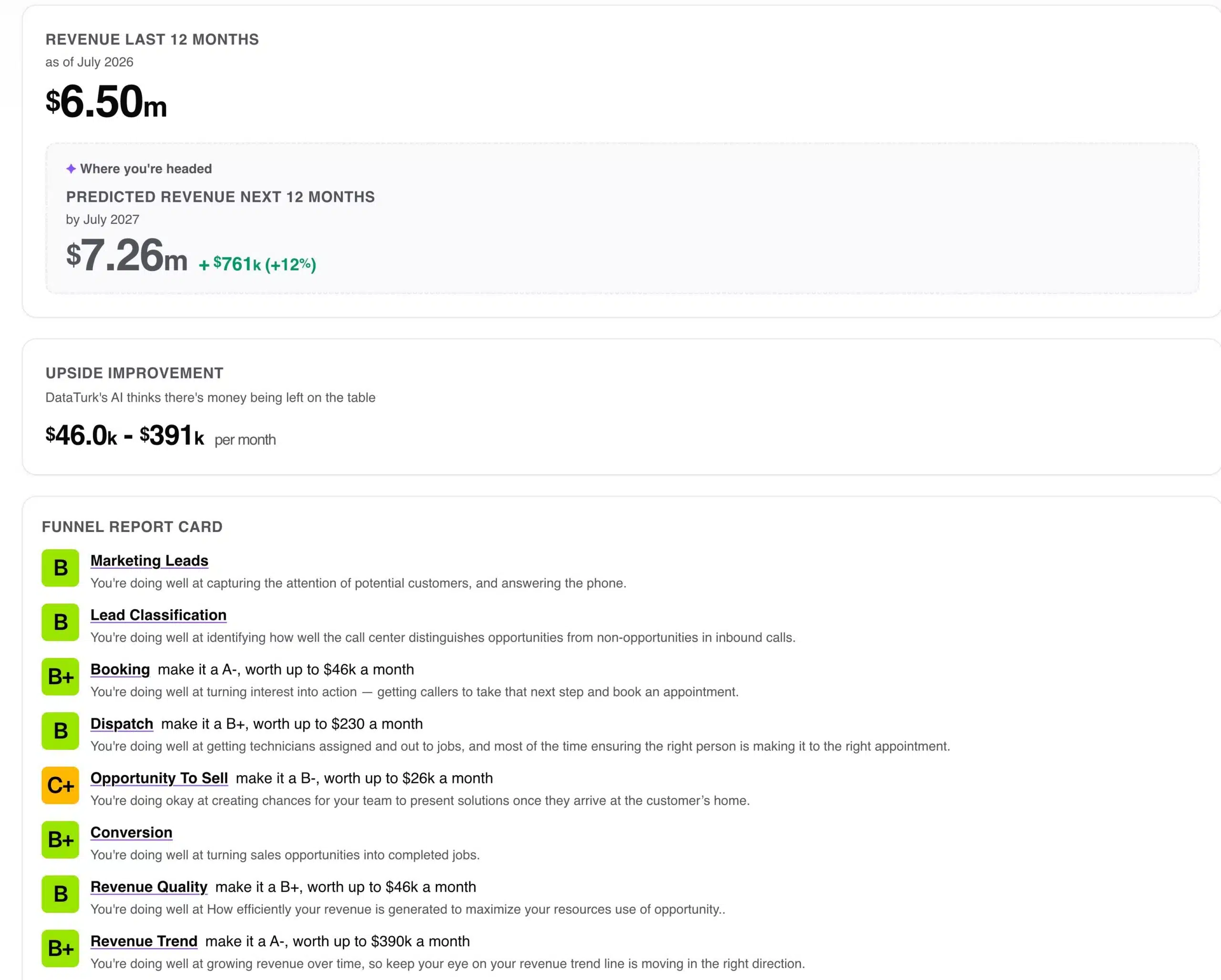 UpScore's How You're Doing screen showing trailing 12-month revenue, predicted revenue, upside improvement, and the Funnel Report Card