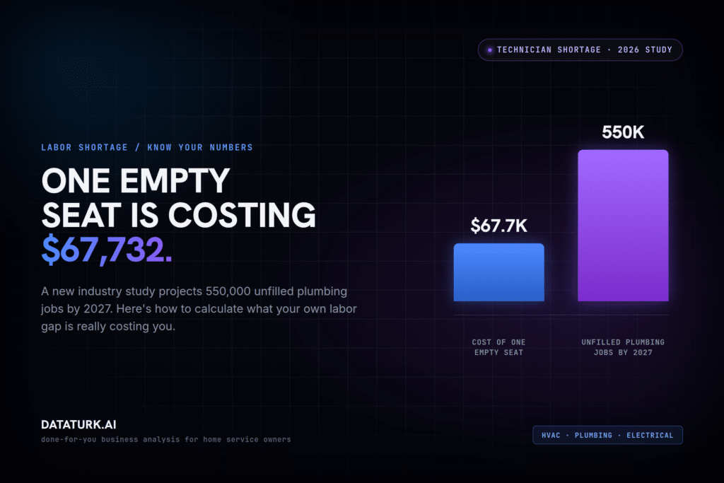 The cost of a missing technician