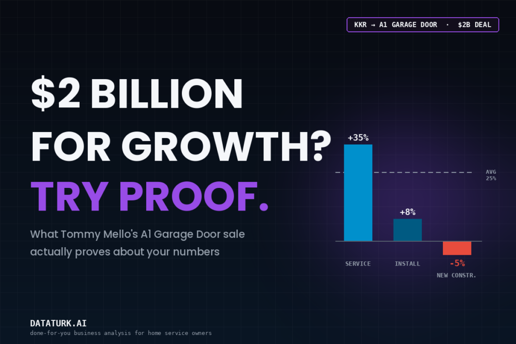 2 Billion Dollar Proof to Growth